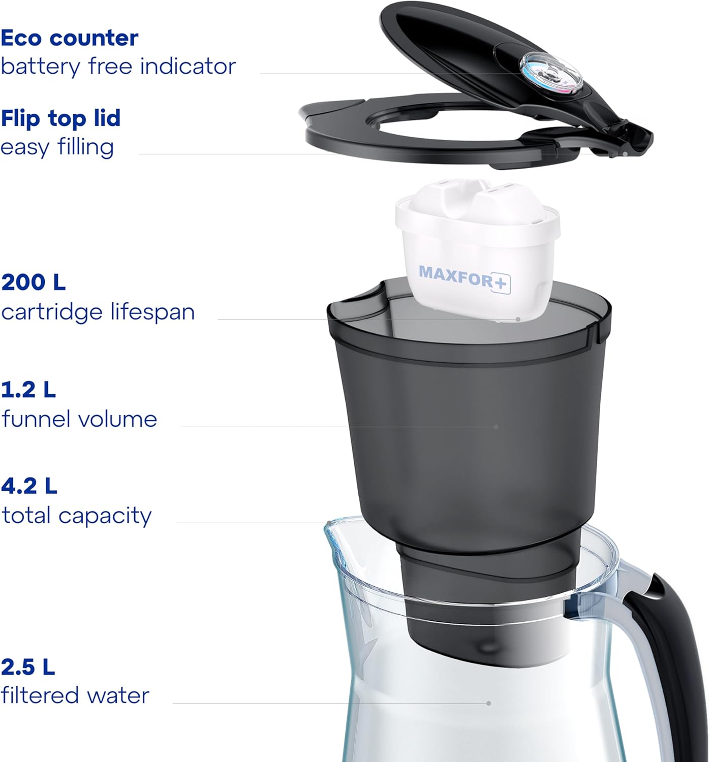 AQUAPHOR Countertop Jugs Water Filter Jug, Onyx Black, 4.2L Capacity, NEW