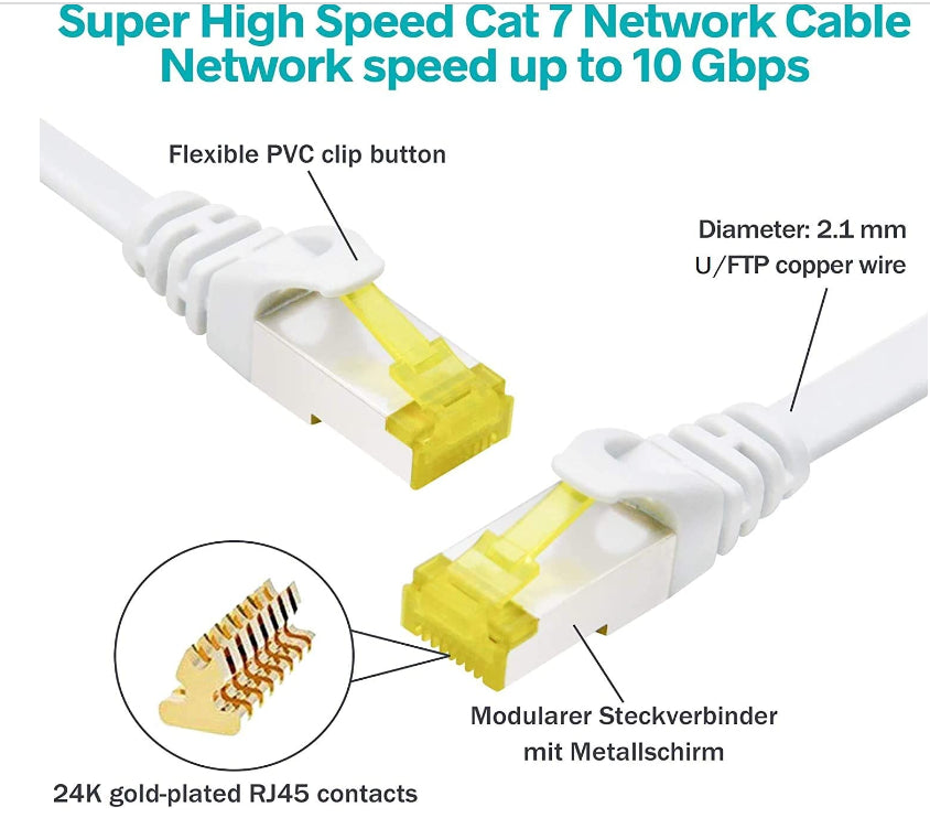 2 X Adwits Flat Ethernet Cable Cat 7 Shielded Rj45 2M (6.5Ft) White NEW