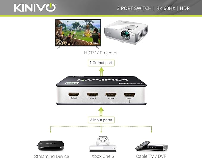 Kinivo 350Bn 3Port 4K 60Hz Hdmi Switch, Hdmi 2.0, Hdcp, Hdr Support NEW